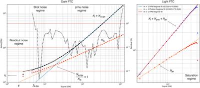 SPGCam: A specifically tailored camera for solar observations
